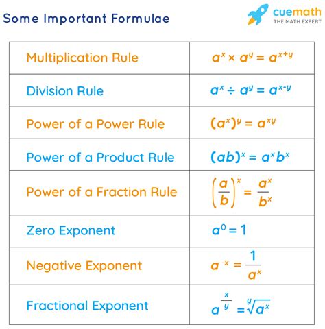 Properties of exponents calculator - The exponential function calculator can help you solve your exponential function's parameters or help you pinpoint an exact point on the line. Here's how: First, decide whether you want to solve or evaluate the function. When the exponential function calculator is in "solve the function" mode: Decide the function formula shape (e.g., b x.